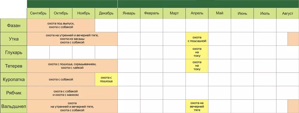 Календарь охотника 2022. Сроки охоты. Календарь охота. Календарь охотника на 2022 год.