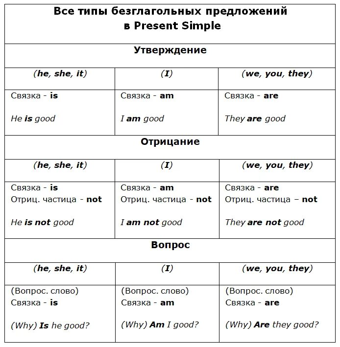 Present simple типы вопросов. Схема построения вопросительных вопросов в английском языке. английский симпл таблица. построение вопросительного предложения в английском 4 класс. правила вопросов в английском языке местоимения.