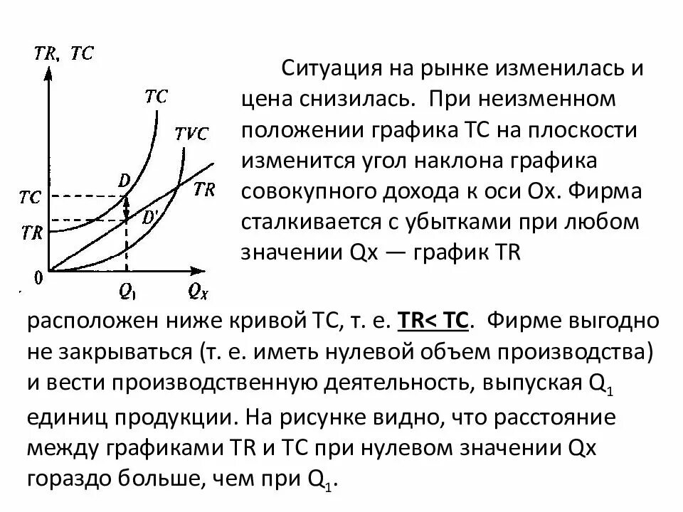 Изменения в условиях конкуренции. График поведения фирмы в условиях совершенной конкуренции. Графики ситуаций на рынке. График ситуации на рынке. Рынок совершенной конкуренции график.