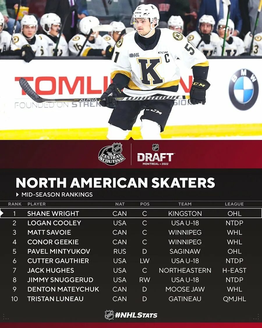 Нхл на русском результаты. Расписание хоккея нхл. Nhl расписание матчей. Нхл на русском результаты. Драфт нхл 2022.