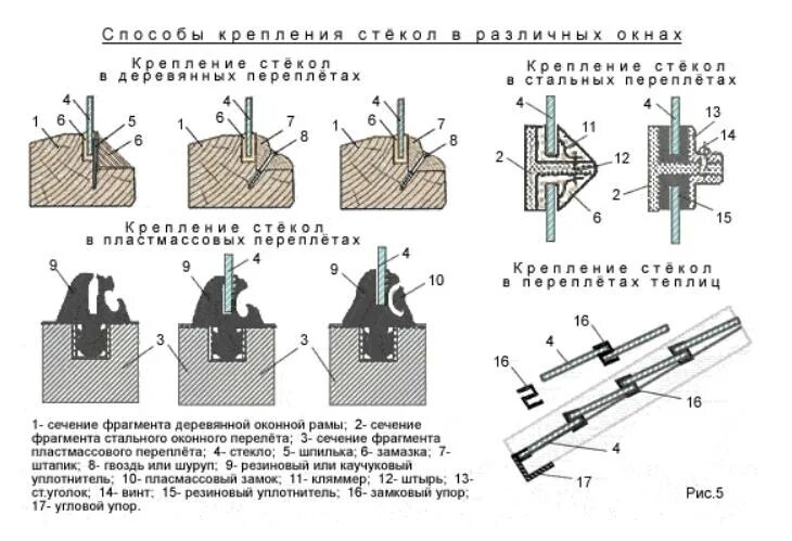 Крепление стекла в стальной теплице. Крепление стекла к металлическому каркасу теплицы. Как крепить стекло к металлу теплицы. Как крепить стекло к металлу. Как крепится стеклянная