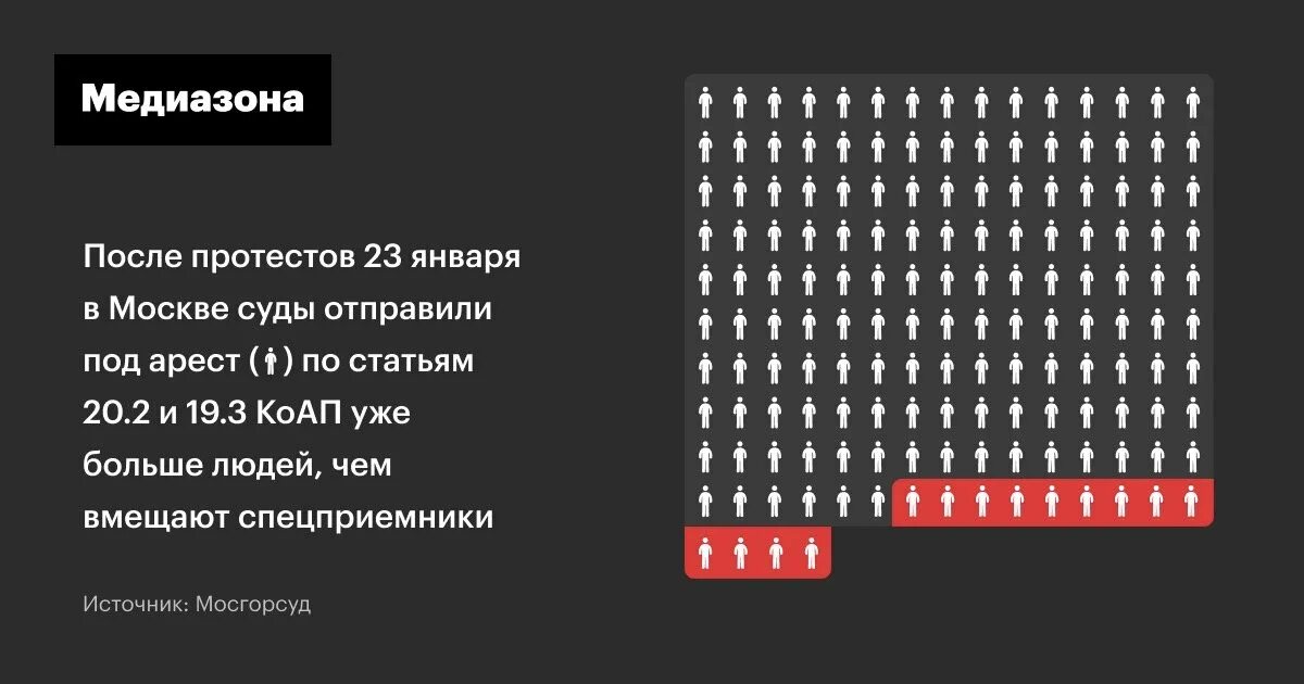 Медиазона потери украины. Медиазона карта погибших военных в Украине. Медиазона инфографика. Карта погибших военных Медиазона. Медиазона количество погибших по регионам войны.