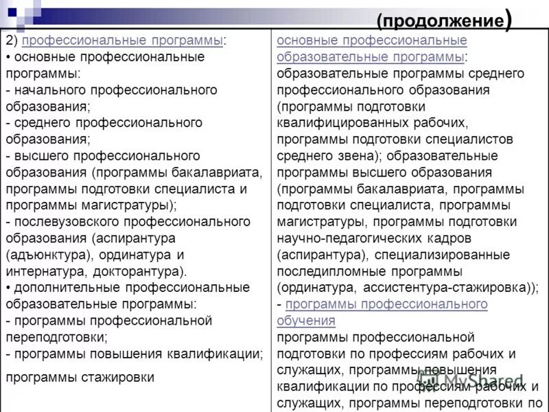 основные программы для специалистов. программа профессионального образования. рабочая программа по предмету. основные программы для специалистов. программы профессионального уровня.