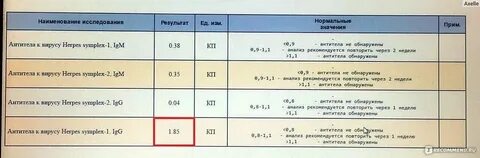 Вирус герпеса 1 2 igm