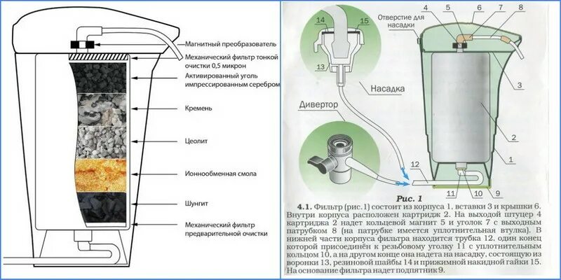 Активированный уголь схема. Засыпной угольный фильтр для воды. фильтр с активированным углем для очистки воды. фильтрация воды активированным углем. засыпки для фильтров воды.