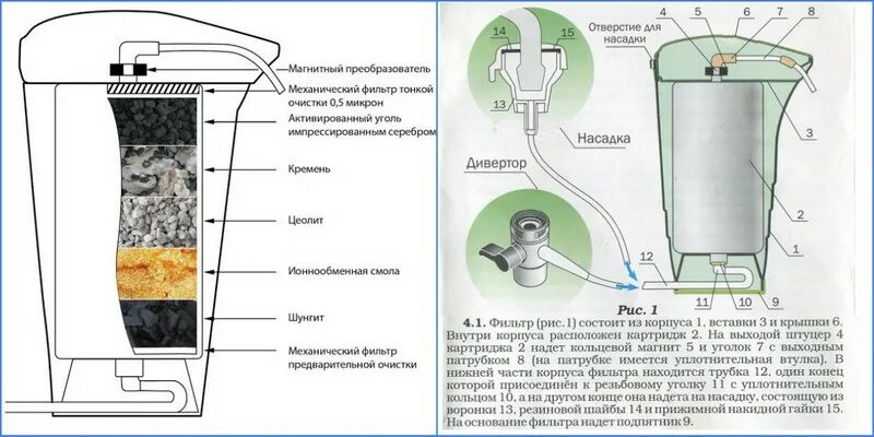 Почему активированный уголь хорошо очищает жидкости газы