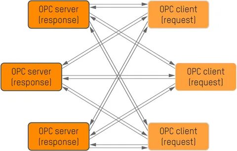 Opc linux