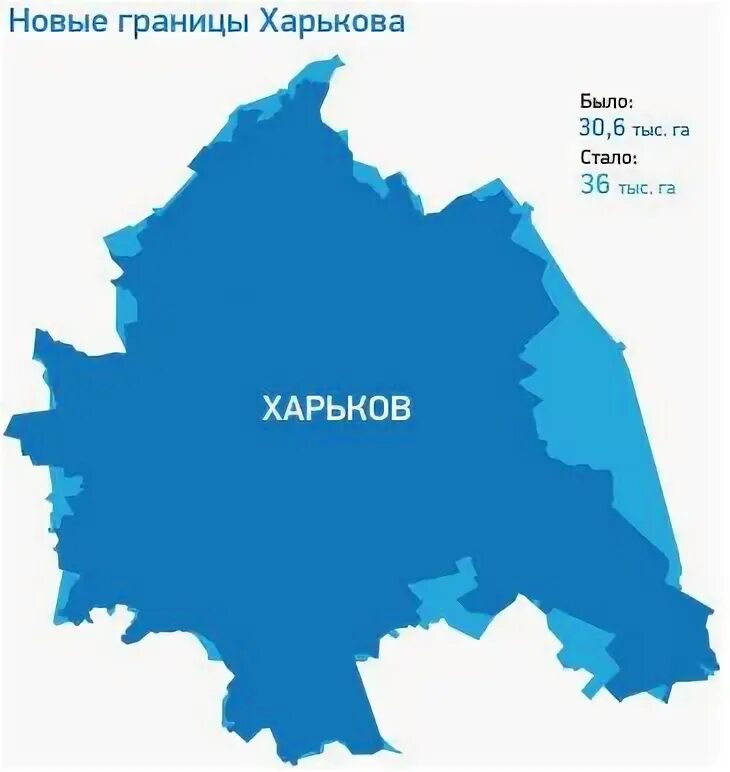 Харьков граничит. Харьков граничит