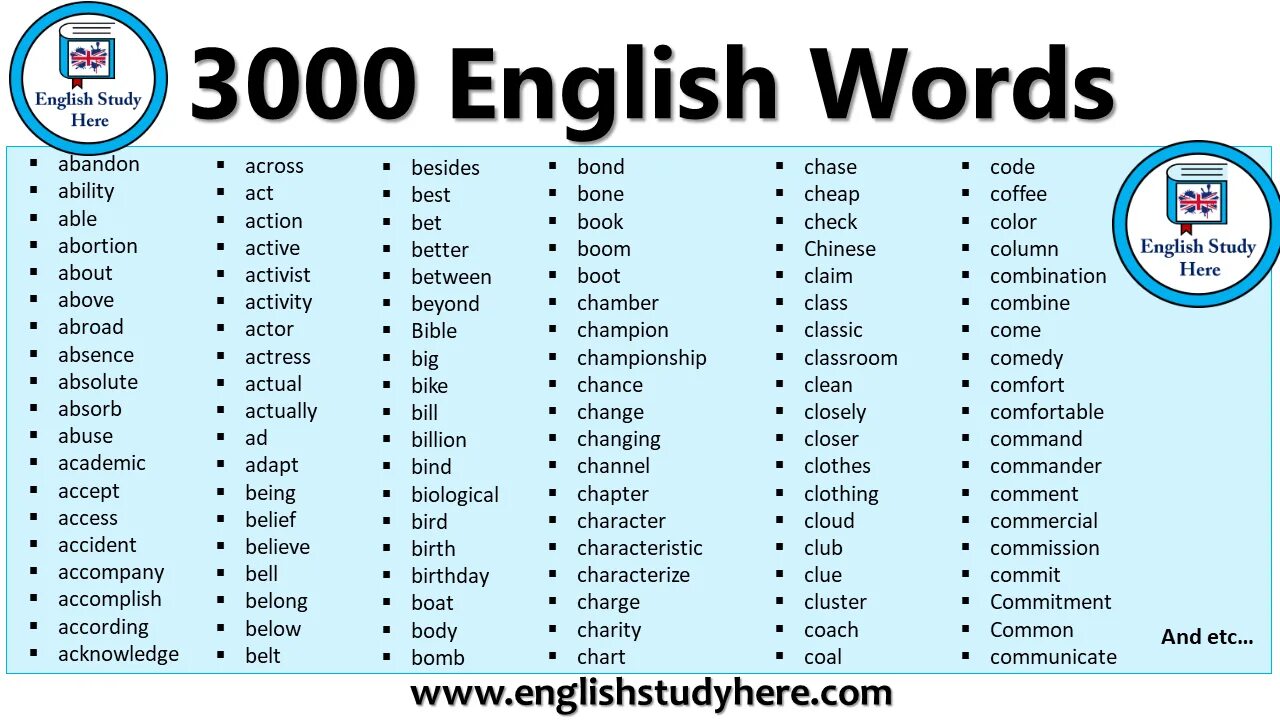 Good words in english. 3000 На английском. 3000 Common English Words. 3000 Английских слов. 3000 Most common Words in English.