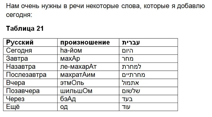 Бэацлаха на иврите перевод. Слова на иврите. Сова на еврейском языке. Базовые слова на иврите. Фразы на еврейском языке.