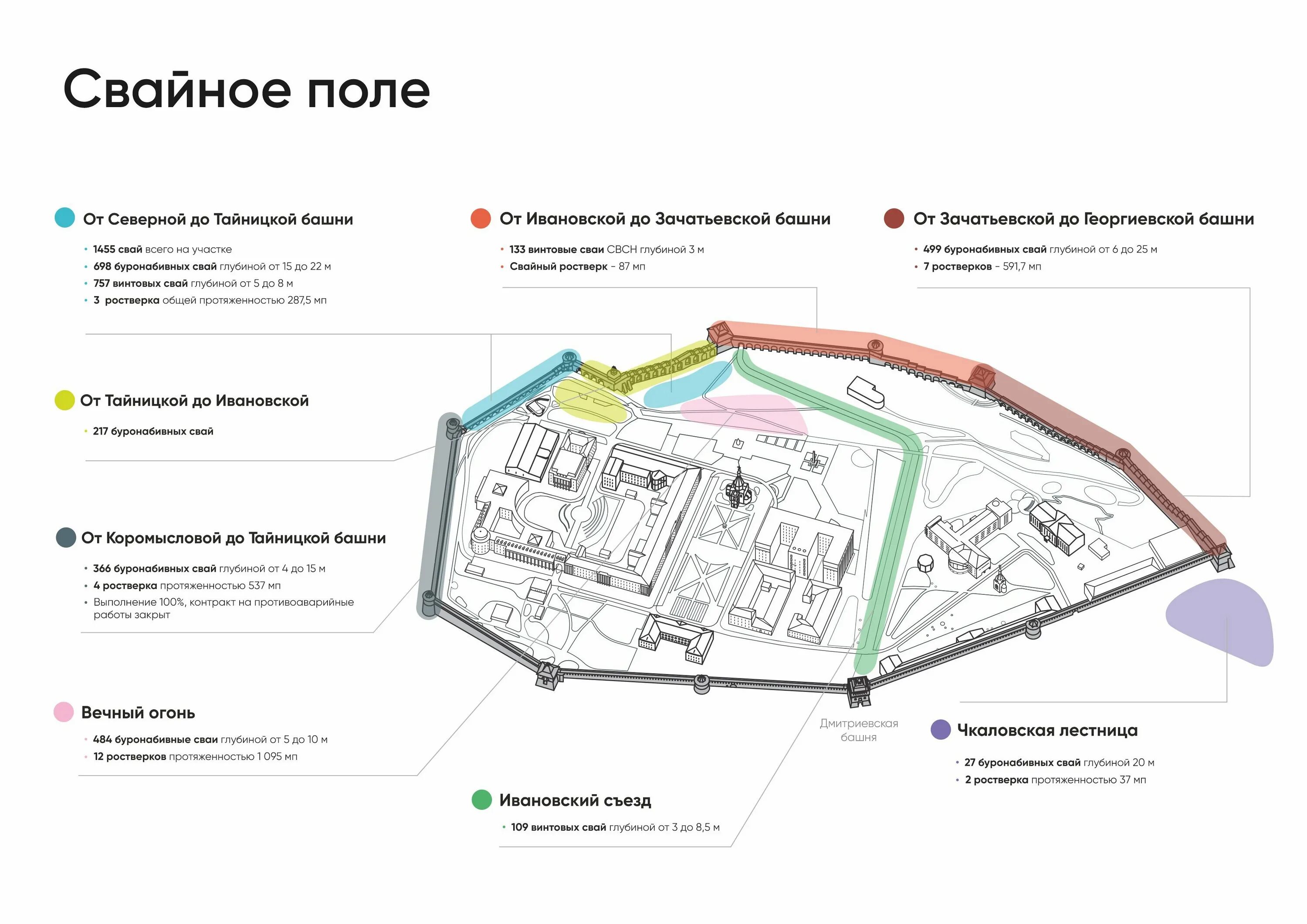 Схема Нижегородского Кремля. Башни Нижегородского Кремля схема. Территория Кремля Нижний Новгород схема. Название башен Нижегородского Кремля. Нижегородский кремль нижний новгород сколько башен