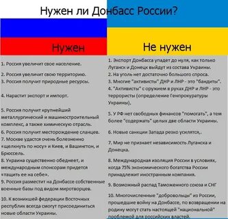 Когда присоединили донбасс