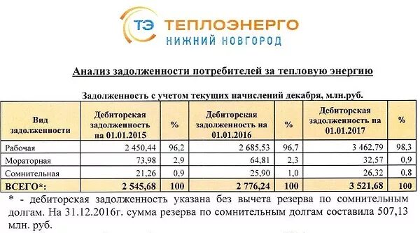 Теплоэнерго личный кабинет передать показания