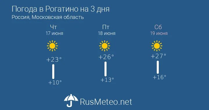 Погода на завтра в чкаловске