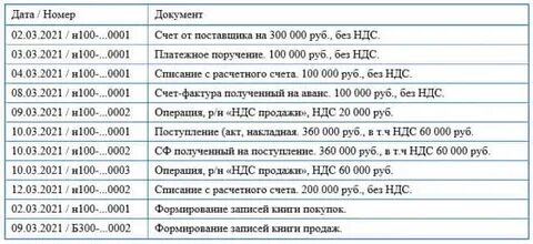 Реализация металлолома ндс у продавца