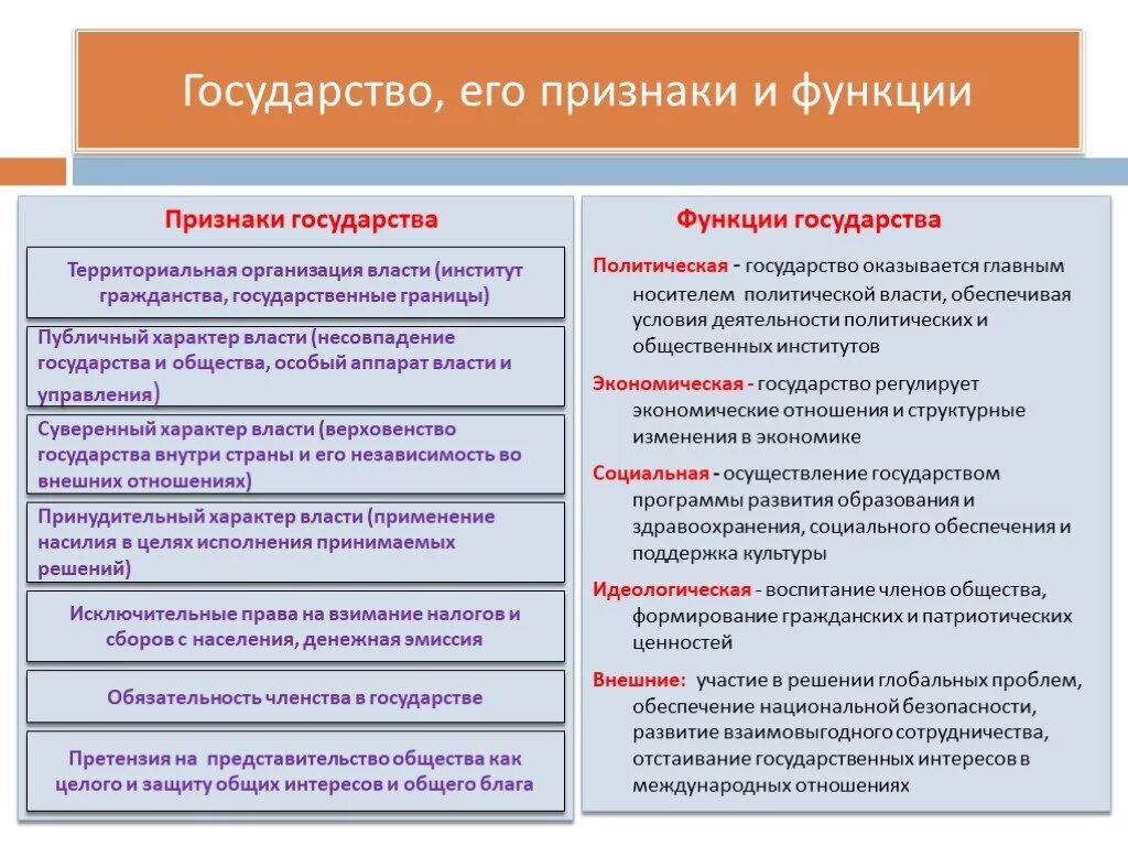 Членство в политической организации. Понятие и признаки государства схема. Признаки гос-ва Обществознание. Основные признаки и функции государства. Основные признаки государства 11 класс Обществознание.