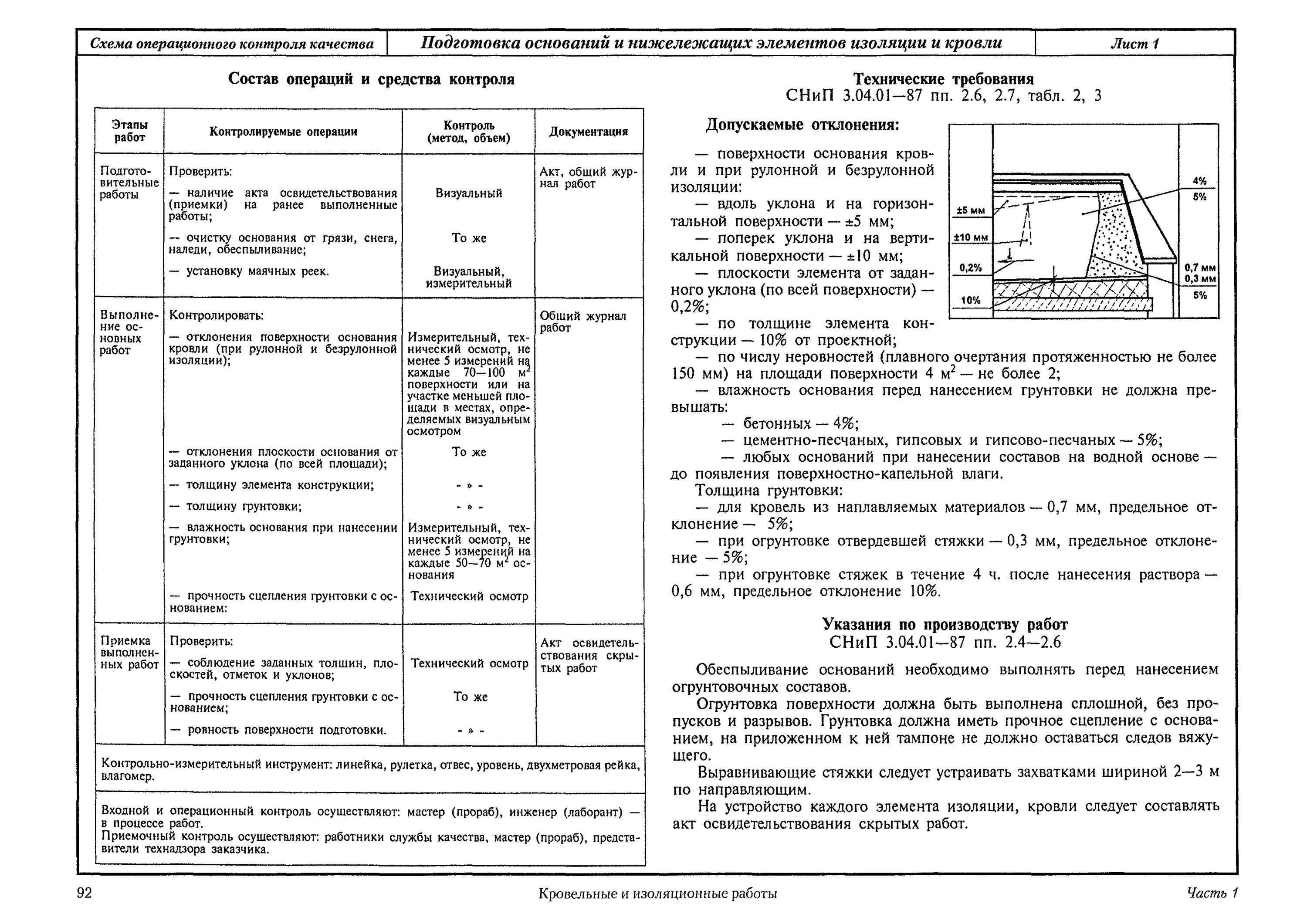 Класс бетонной поверхности. Схема операционного контроля качества изоляционных работ. Схема операционного контроля плоской кровли. Схема операционного контроля качества монтажа металлоконструкций. Схема операционного контроля качества гидроизоляционных работ.