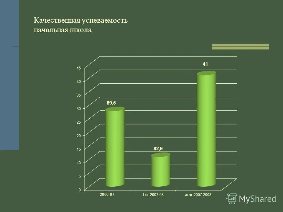 Успеваемость и качество знаний. Успеваемость и качество знаний. Исследование успеваемости школьников. Успеваемость и качество знаний. Качество успеваемости в школе.