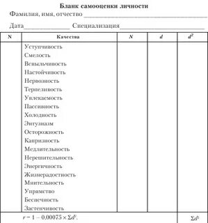 Бланк теста самооценка