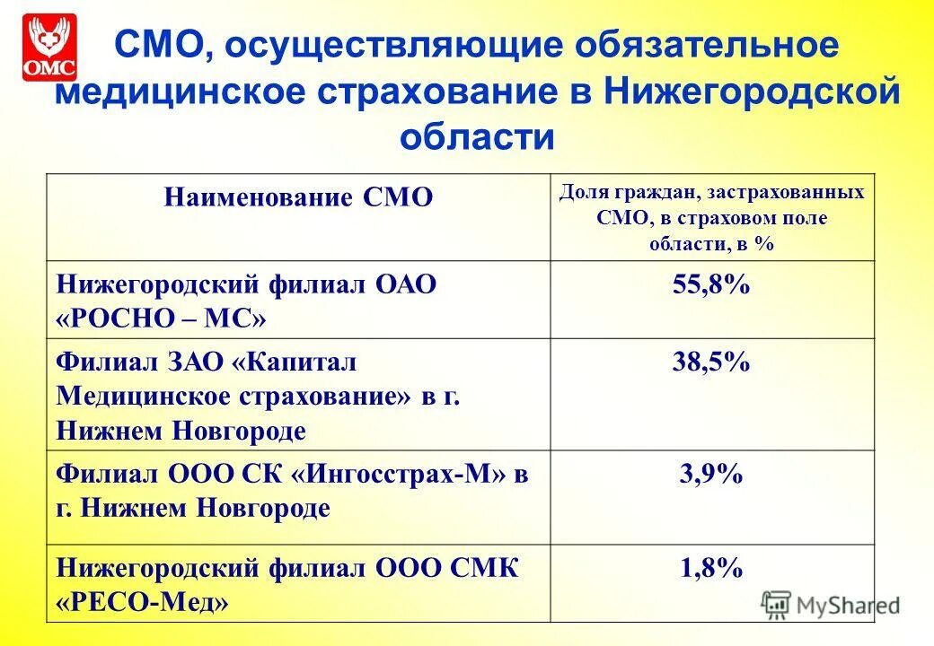 Сайт омс нижегородской