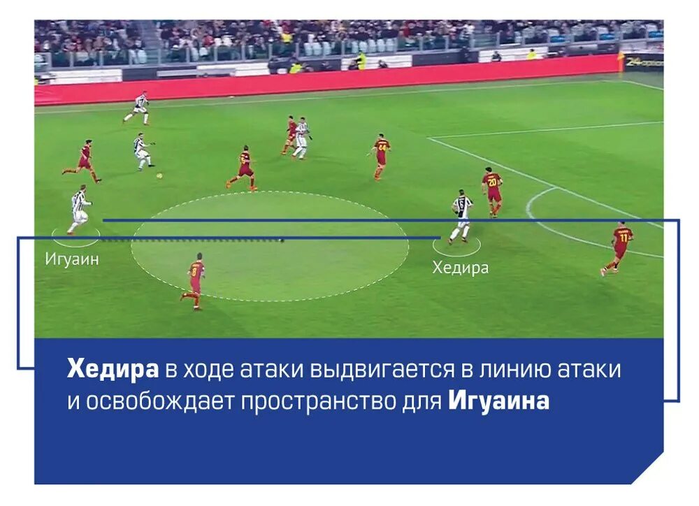 Лучшие центральные полузащитники в футболе. Лучшие центральные полузащитники в футболе