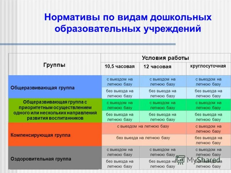 Дошкольная группа характеристика. Типы дошкольных учреждений. Что такое Тип учреждения дошкольного образования. Тип организации ДОУ. Виды дошкольных учреждений в России.