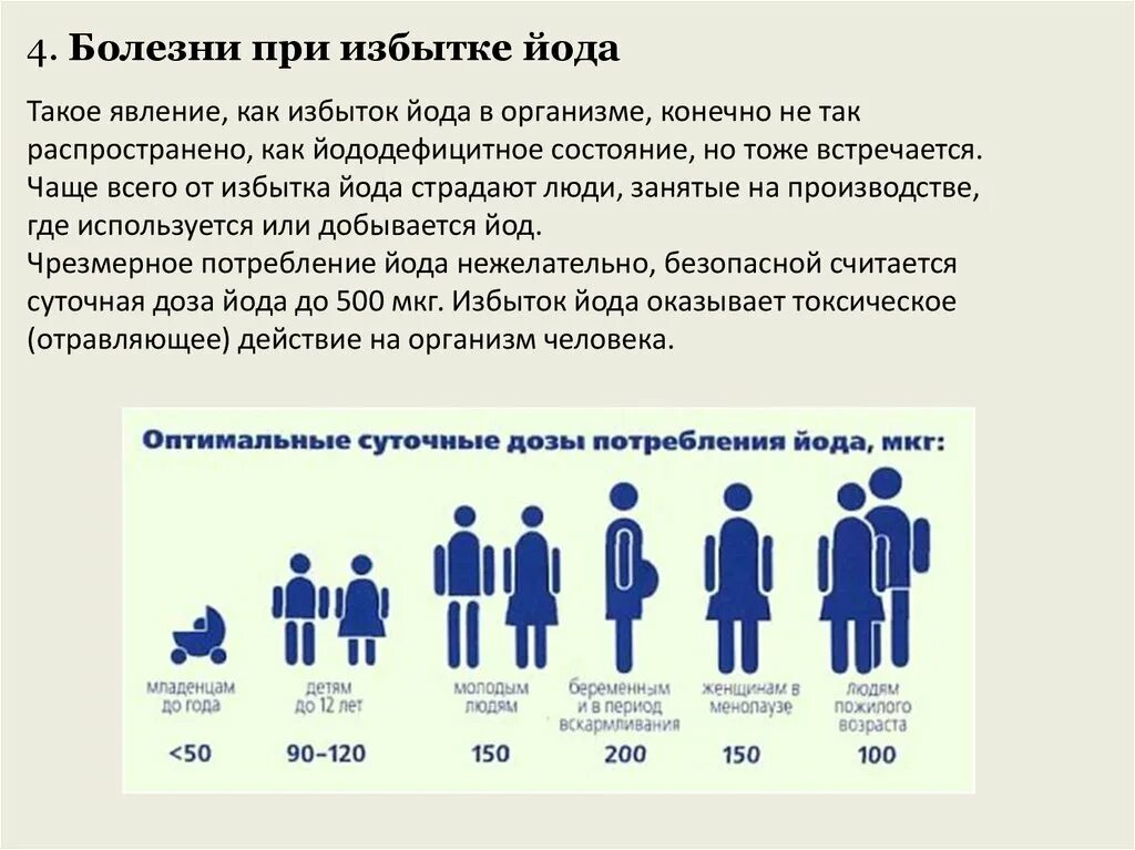 Симптомы при избытке йода. Избыток йода в организме. Заболевания при избытке йода. Признаки избытка йода.