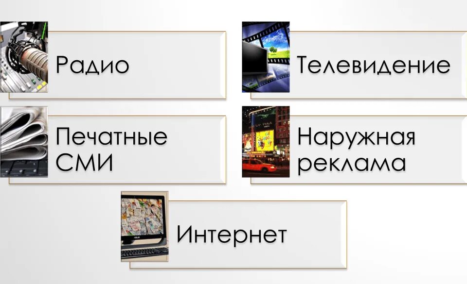 Радио Телевидение интернет. СМИ Телевидение интернет. Реклама в СМИ. СМИ ТВ радио. Средство массовой информации радио интернет телевидение