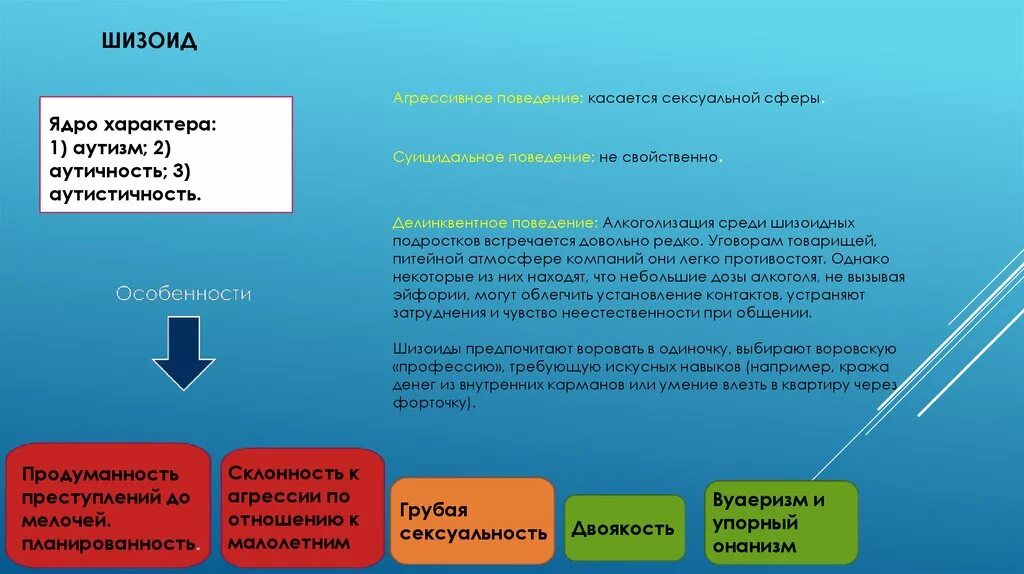 Люди с шизоидным расстройством личности. Шизоид. Ядро характера. Психотипы Эмотив шизоид. Типы личности шизоид параноик.