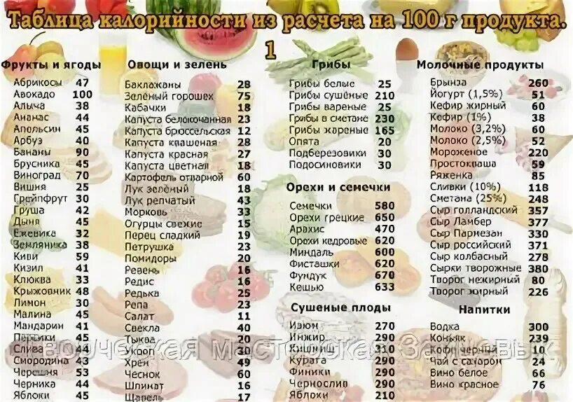Калорийность овощей таблица на 100 грамм. Энергетическая ценность овощей и фруктов таблица. Калорийность фруктов таблица на 100 грамм. Энергетическая ценность овощей и фруктов таблица. Энергетическая ценность овощей и фруктов таблица.