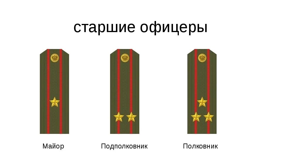 Сколько звезд на погоне генерала. Погоны старшего офицерского состава Российской армии. Погоны младшего офицерского состава Российской армии. Старший офицерский состав звания.