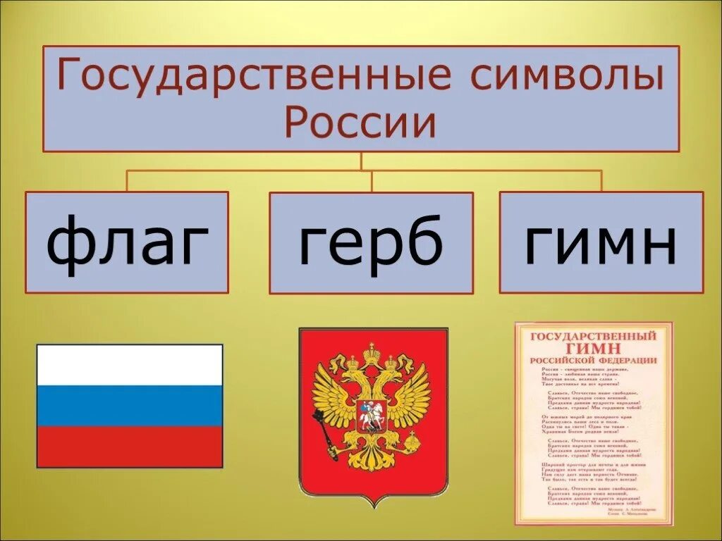 Гимн символ страны. Символы России. Государствееннные символы Росси. Символы государства России.