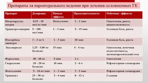 Препарат при гипертоническом кризе внутривенно