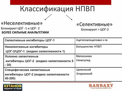 Селективные нпвс