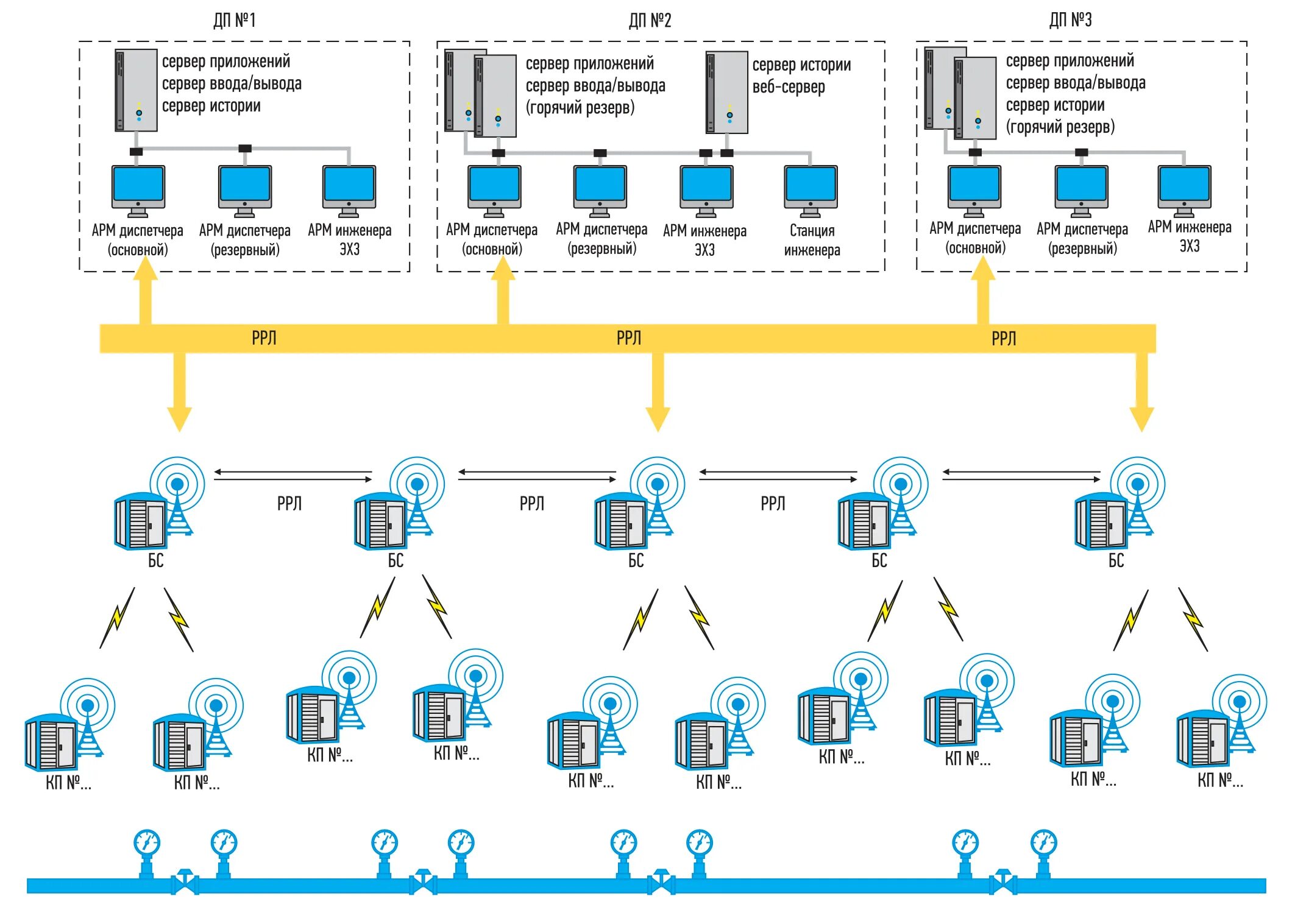 Виды компьютерных систем. Нелинейный монтаж. Распределенная сетевая архитектура. Сервер ввода социальных услуг. Сервер ввода социальных услуг.