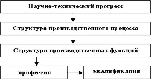 Курсовые работы основы управления. Принципы службы в овд являются. Курсовые работы основы управления. Курсовые работы основы управления. Реферат крсу.