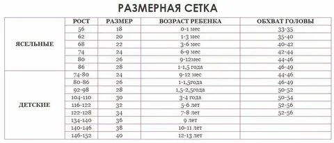 Размерная сетка до года одежда