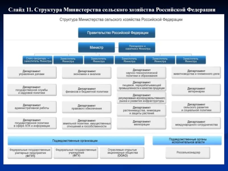 В российской федерации подчиняются