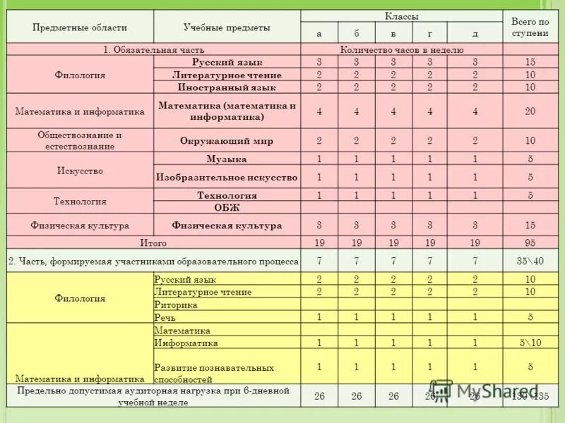 Предметные области в начальной школе. Предметные области в школе. Предметные области и учебные предметы. Учебные предметы обязательных предметных областей. Предметные области школьных предметов.