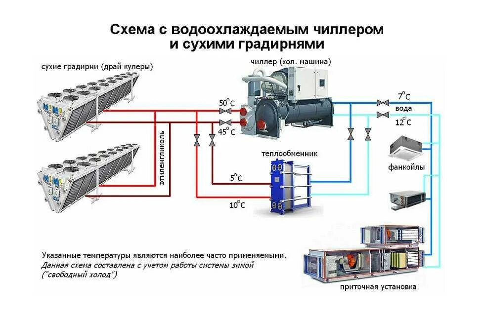 Расчет охладителя. Чиллер фанкойл система кондиционирования схема. Чиллер с теплообменником схема. Принципиальная схема чиллера с воздушным охлаждением. Схема чиллера с водяным охлаждением.