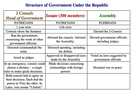 Government have been