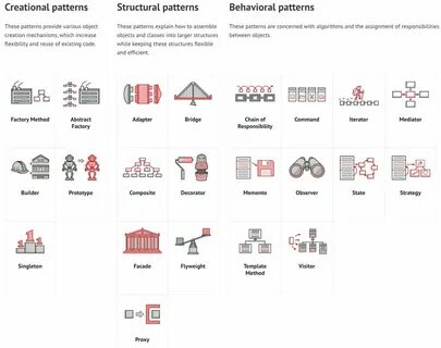 Design patterns pdf