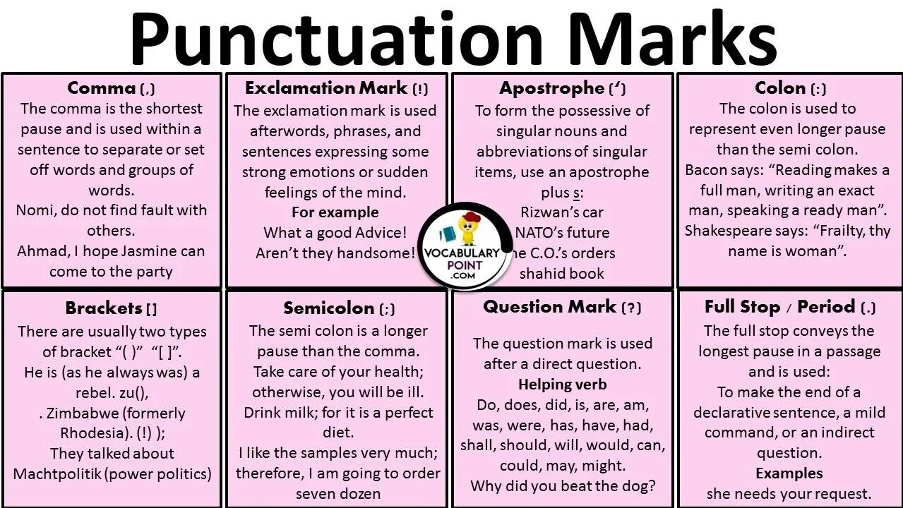 Mark the phrases. Punctuation Marks. Punctuation in English Rules. Comma Punctuation Mark. English Punctuation Rules.