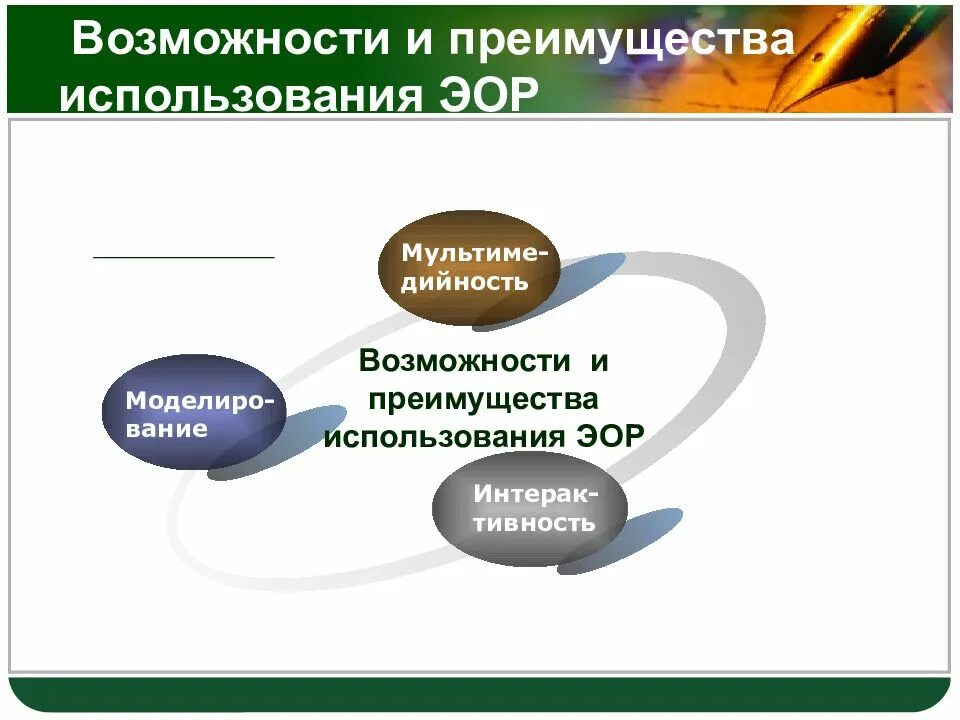 Сайты электронных образовательных ресурсов. Электронно образовательные ресурсы. Преимущества образовательных ресурсов. Образовательные ресурсы сети интернет. ЭОР фото.