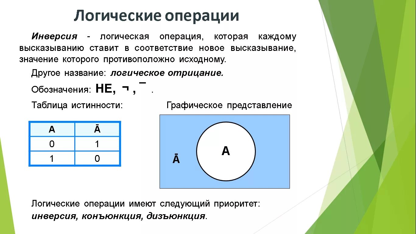 Инверсия в алгебре. Инверсия в алгебре