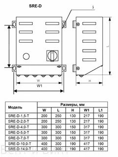 Sre 220 5