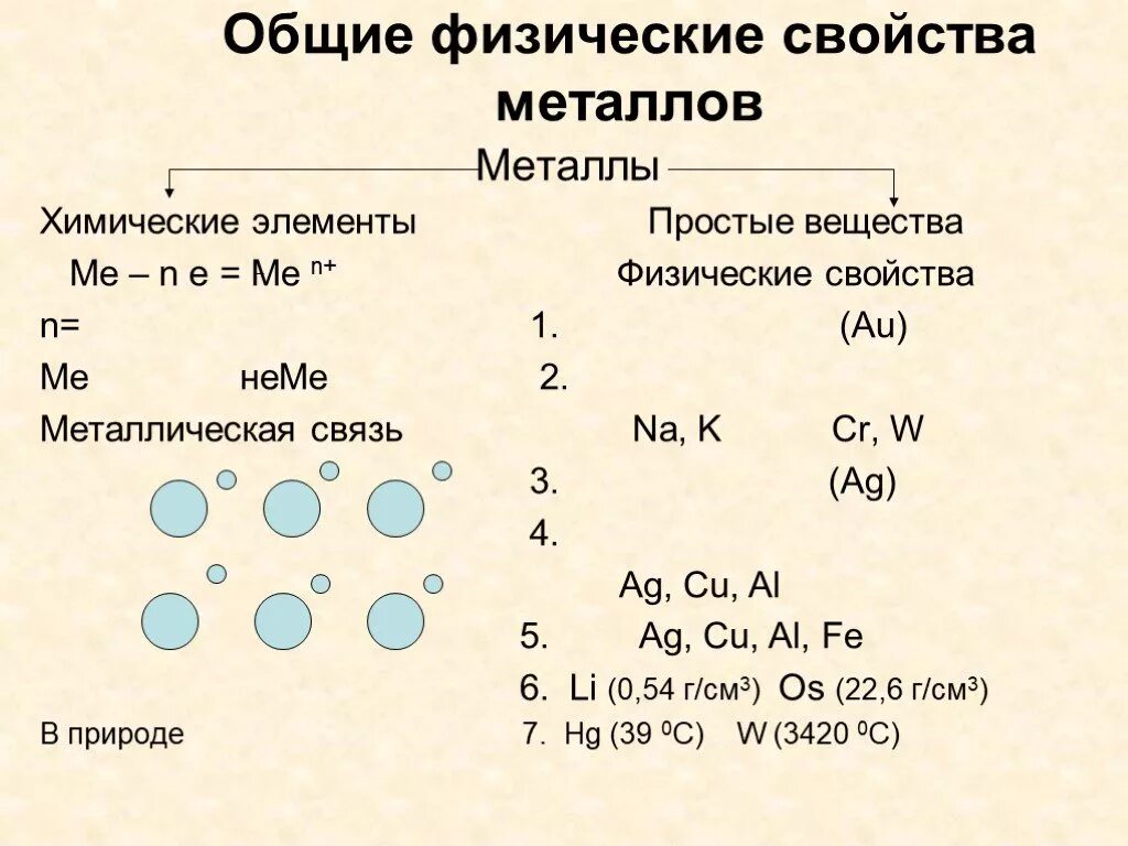 Простые металлы примеры. Металлическая связь химические элементы. Основные физические и химические свойства металлов. Химические свойства простых веществ металлов. Металлическая связь элементы.