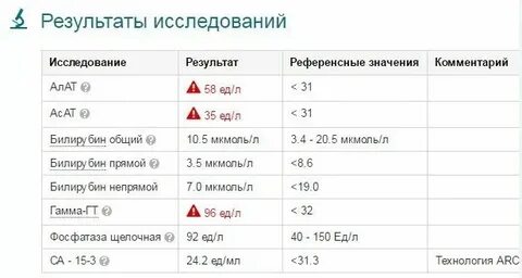 Ггтп что это за анализ