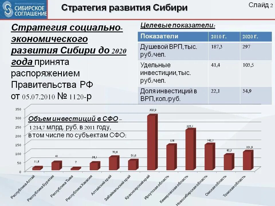 Показатели уровня развития отрасли. Основные показатели экономического развития. Социально экономическое развитие Сибири. Экономические показатели региона. Социальные экономические показатели.