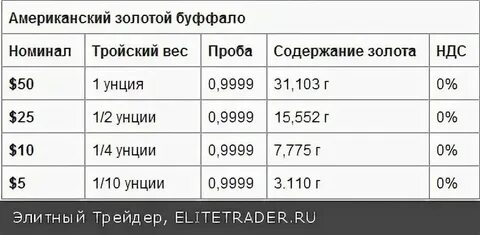 Сколько весит продано
